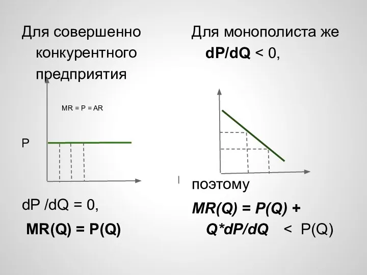 Для совершенно конкурентного предприятия dP /dQ = 0, MR(Q) = P(Q)