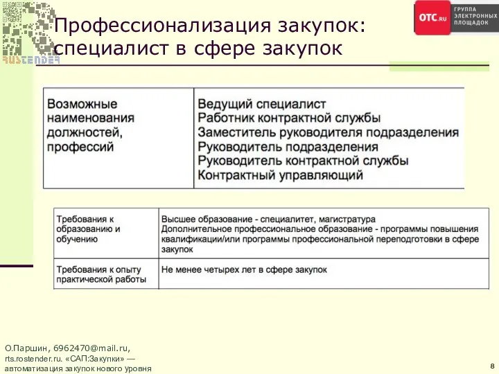 Профессионализация закупок: специалист в сфере закупок О.Паршин, 6962470@mail.ru, rts.rostender.ru. «САП:Закупки» — автоматизация закупок нового уровня