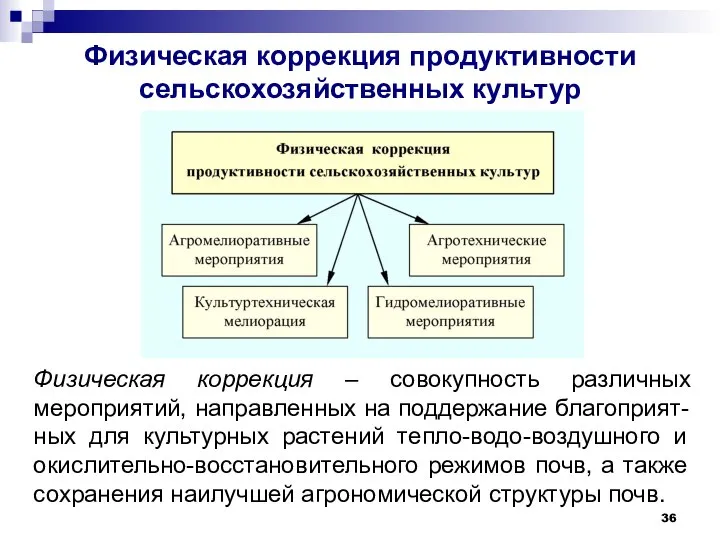 Физическая коррекция продуктивности сельскохозяйственных культур Физическая коррекция – совокупность различных мероприятий,