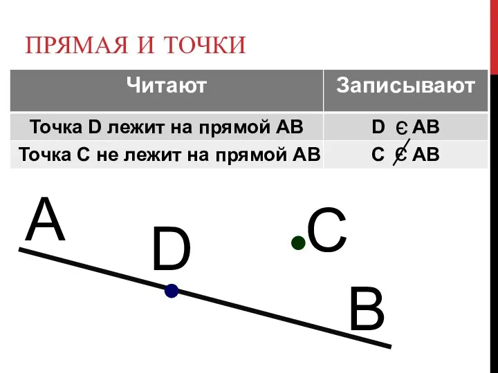 ПРЯМАЯ И ТОЧКИ А В D э C э