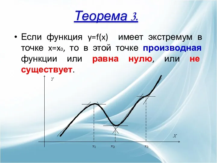 Если функция y=f(x) имеет экстремум в точке x=x0, то в этой