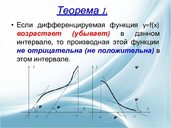 Если дифференцируемая функция y=f(x) возрастает (убывает) в данном интервале, то производная