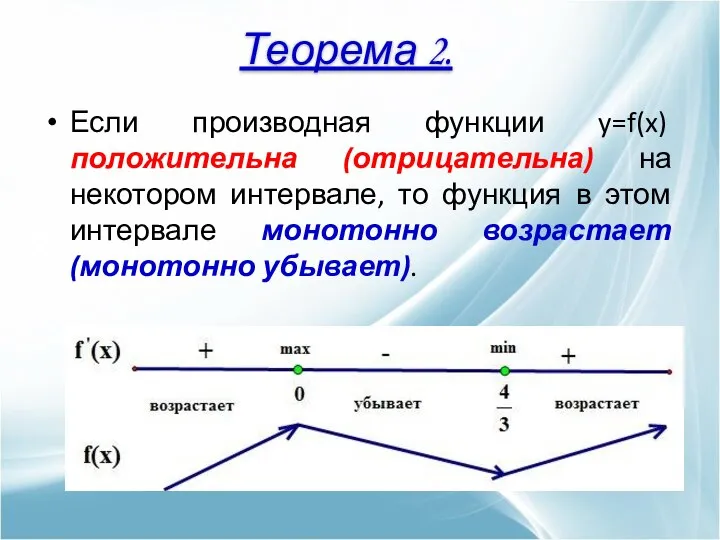 Если производная функции y=f(x) положительна (отрицательна) на некотором интервале, то функция