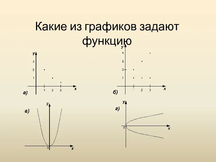 Какие из графиков задают функцию