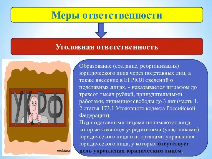 Меры ответственности Уголовная ответственность Образование (создание, реорганизация) юридического лица через подставных