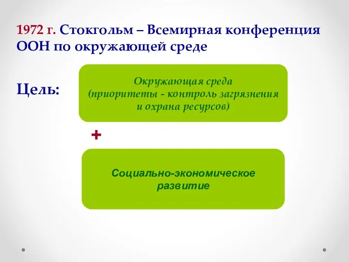 1972 г. Стокгольм – Всемирная конференция ООН по окружающей среде Цель: