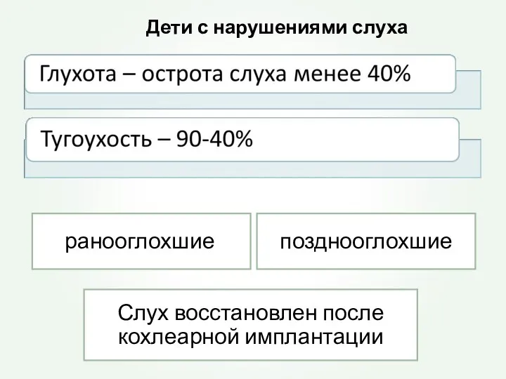 Дети с нарушениями слуха