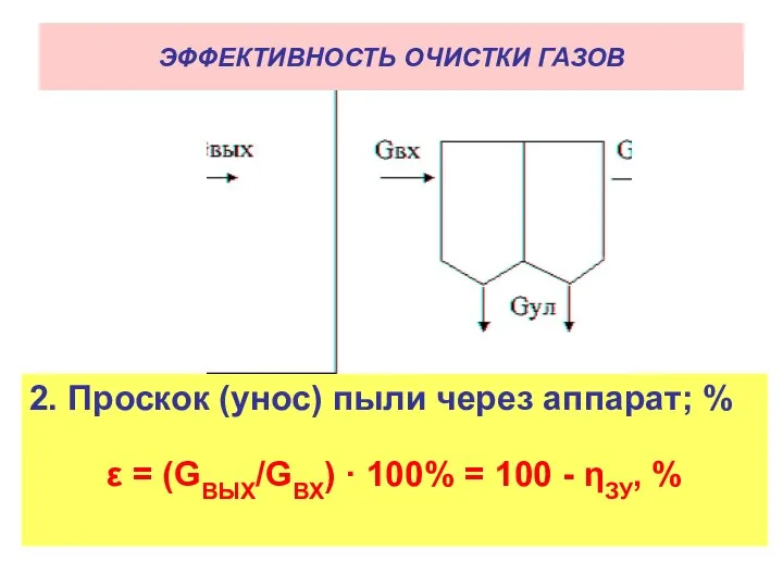 ПОКАЗАТЕЛИ, ИСПОЛЬЗУЕМЫЕ ПРИ ВЫБОРЕ ЗОЛОУЛОВИТЕЛЕЙ 2. Проскок (унос) пыли через аппарат;