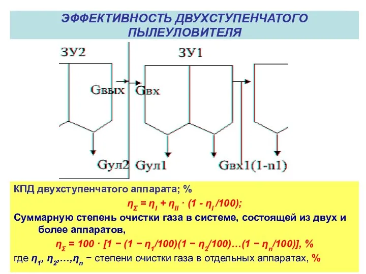 ПОКАЗАТЕЛИ, ИСПОЛЬЗУЕМЫЕ ПРИ ВЫБОРЕ ЗОЛОУЛОВИТЕЛЕЙ КПД двухступенчатого аппарата; % ηΣ =