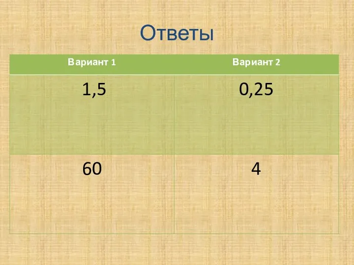 Ответы