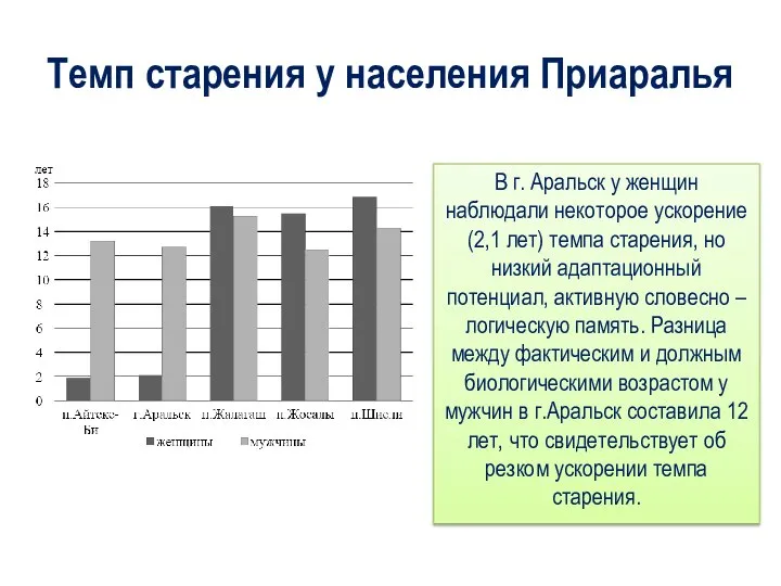 Темп старения у населения Приаралья В г. Аральск у женщин наблюдали