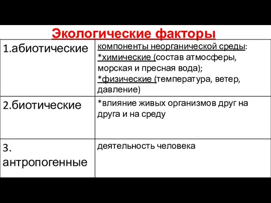 Экологические факторы