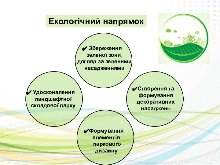 Екологічний напрямок Збереження зеленої зони, догляд за зеленими насадженнями Створення та