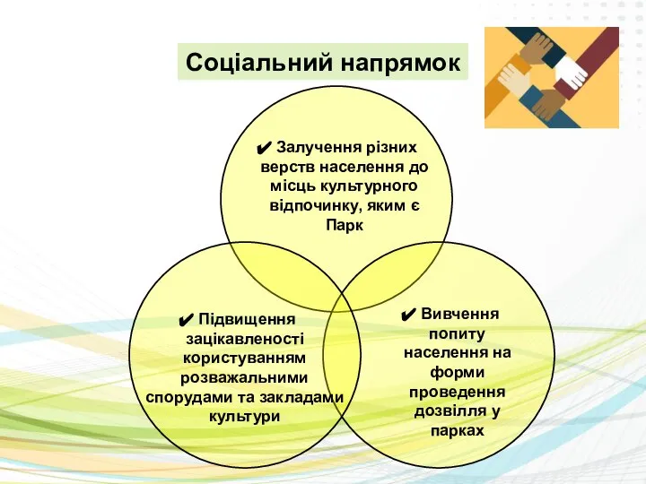 Соціальний напрямок Залучення різних верств населення до місць культурного відпочинку, яким