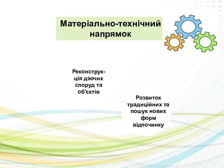 Матеріально-технічний напрямок Розвиток традиційних та пошук нових форм відпочинку Реконструк-ція діючих споруд та об'єктів