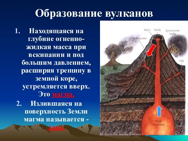 Образование вулканов Находящаяся на глубине огненно-жидкая масса при вскипании и под