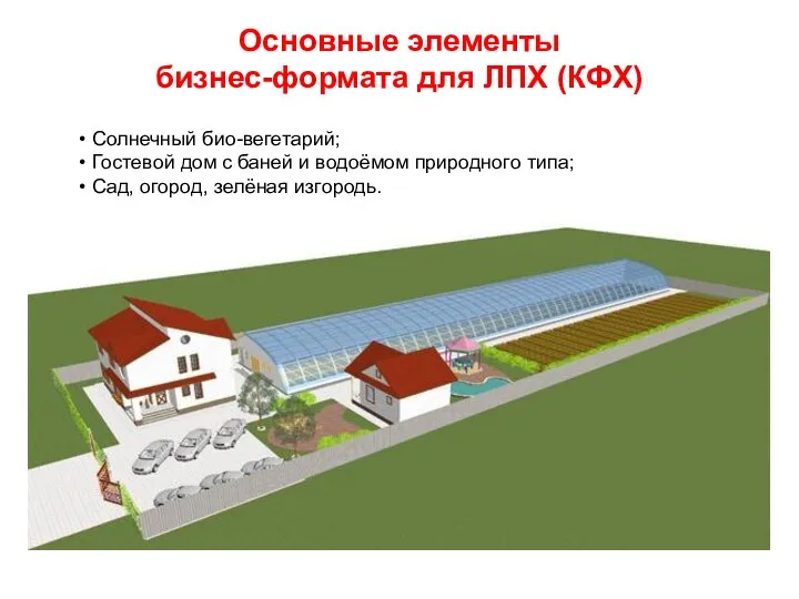 Основные элементы бизнес-формата для ЛПХ (КФХ) Солнечный био-вегетарий; Гостевой дом с