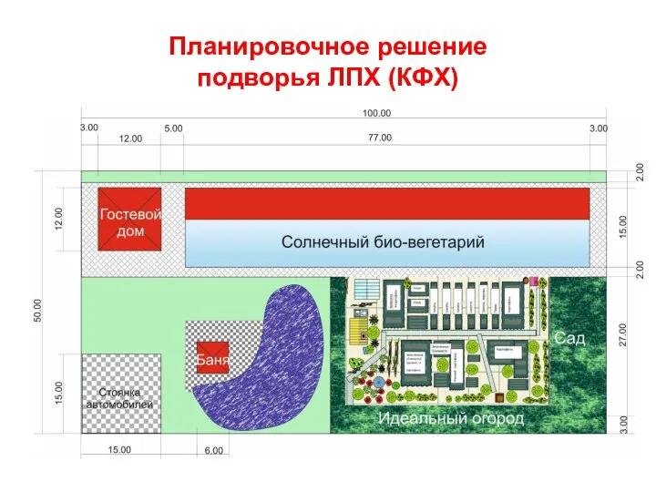 Планировочное решение подворья ЛПХ (КФХ)