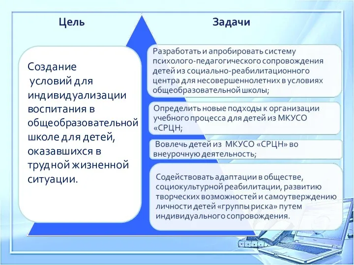 Создание условий для индивидуализации воспитания в общеобразовательной школе для детей, оказавшихся