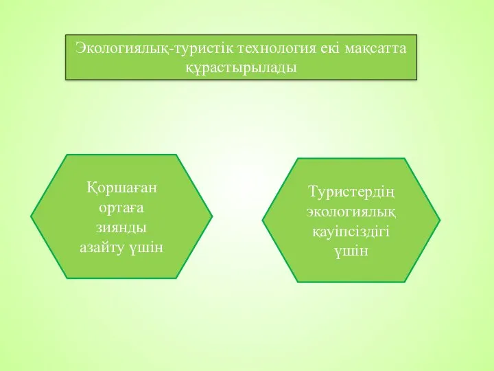 Қоршаған ортаға зиянды азайту үшін Туристердің экологиялық қауіпсіздігі үшін Экологиялық-туристік технология екі мақсатта құрастырылады