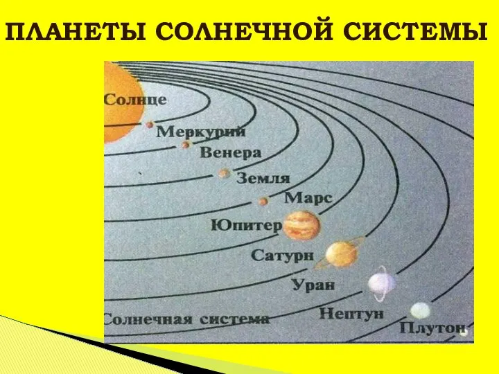 ПЛАНЕТЫ СОЛНЕЧНОЙ СИСТЕМЫ