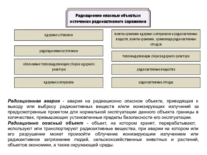 Радиационная авария - авария на радиационно опасном объекте, приводящая к выходу