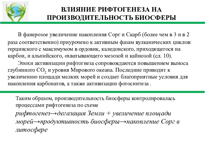 ВЛИЯНИЕ РИФТОГЕНЕЗА НА ПРОИЗВОДИТЕЛЬНОСТЬ БИОСФЕРЫ В фанерозое увеличение накопления Сорг и