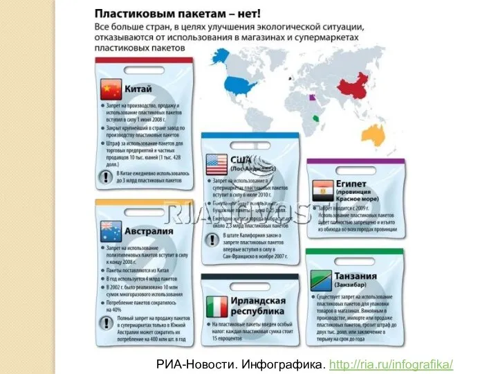 РИА-Новости. Инфографика. http://ria.ru/infografika/