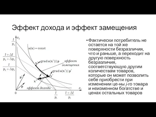 Эффект дохода и эффект замещения Фактически потребитель не остается на той