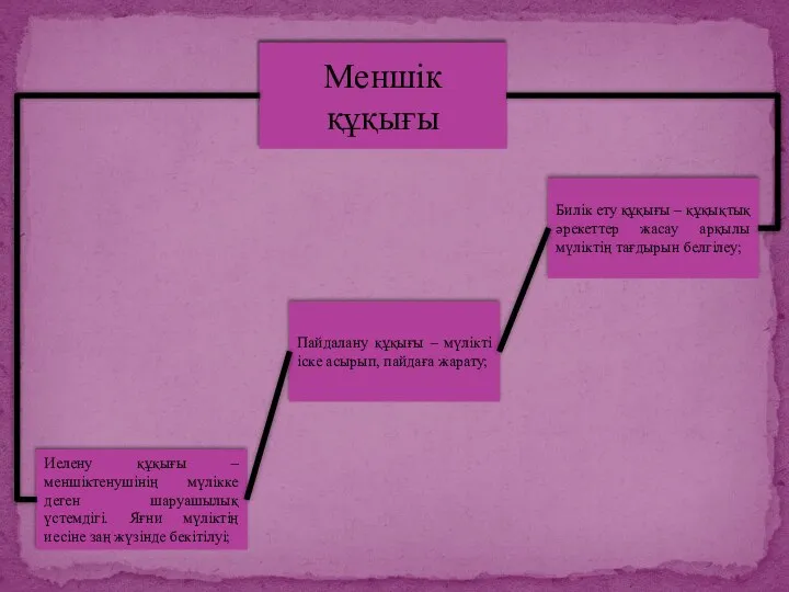 Меншік құқығы Иелену құқығы – меншіктенушінің мүлікке деген шаруашылық үстемдігі. Яғни