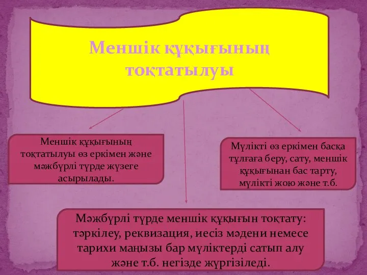 Меншік құқығының тоқтатылуы Мүлікті өз еркімен басқа тұлғаға беру, сату, меншік