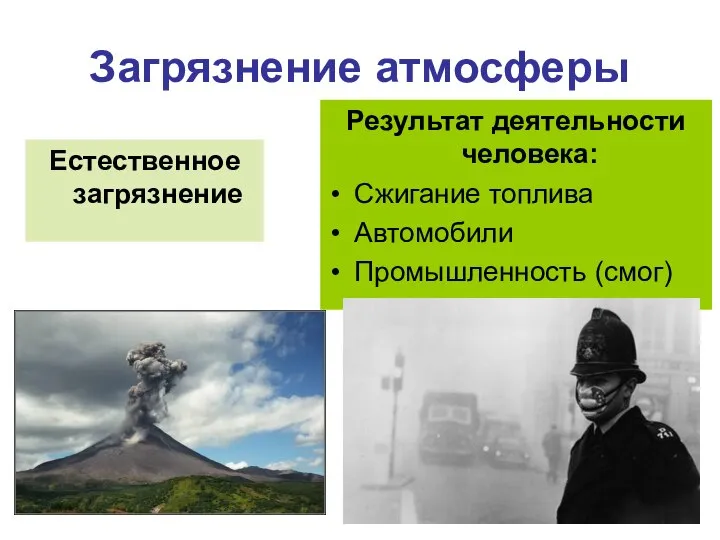 Загрязнение атмосферы Естественное загрязнение Результат деятельности человека: Сжигание топлива Автомобили Промышленность (смог)