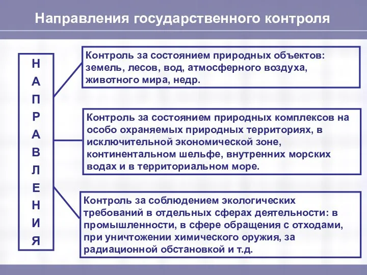 Направления государственного контроля Н А П Р А В Л Е