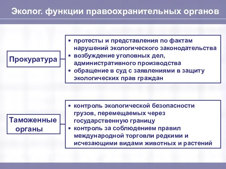 Эколог. функции правоохранительных органов протесты и представления по фактам нарушений экологического