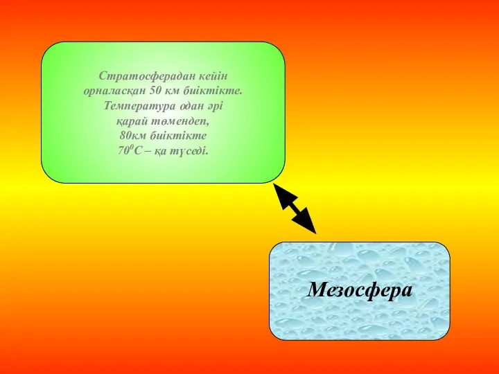 Мезосфера Стратосферадан кейін орналасқан 50 км биіктікте. Температура одан әрі қарай