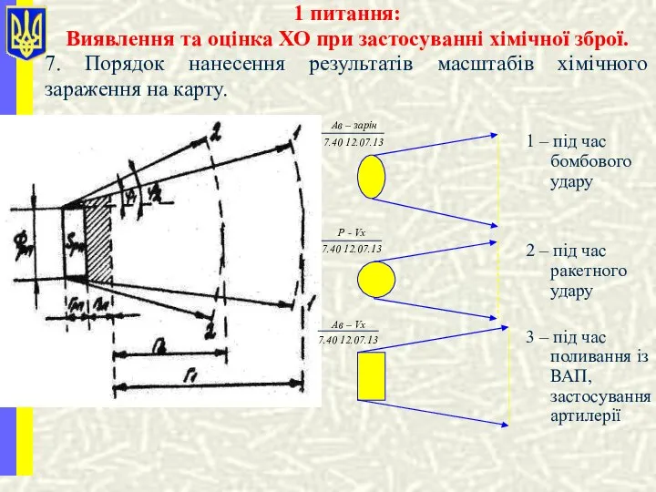 1 питання: Виявлення та оцінка ХО при застосуванні хімічної зброї. 7.