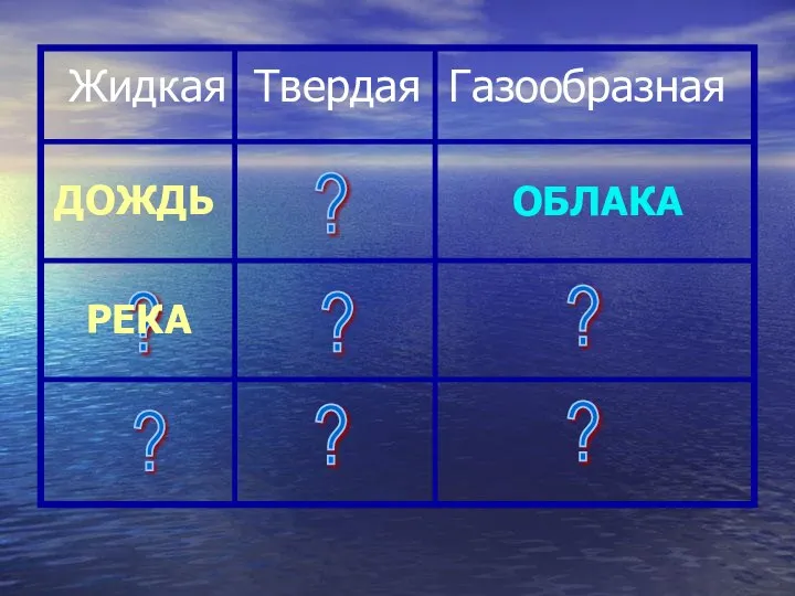 Жидкая Твердая Газообразная ? ? ? ? ? ? ? ДОЖДЬ ОБЛАКА РЕКА