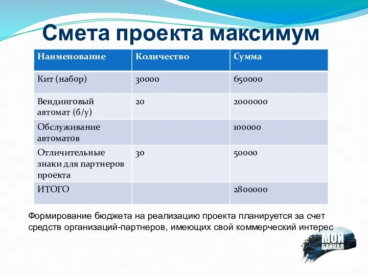 Смета проекта максимум Формирование бюджета на реализацию проекта планируется за счет