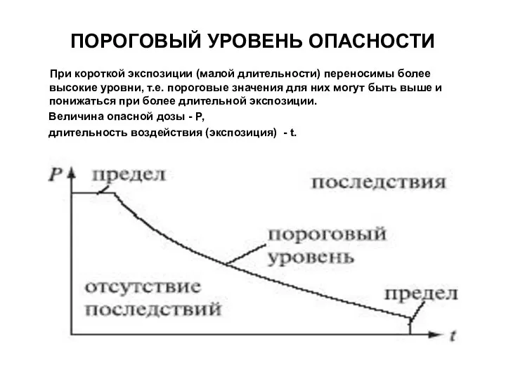 ПОРОГОВЫЙ УРОВЕНЬ ОПАСНОСТИ При короткой экспозиции (малой длительности) переносимы более высокие