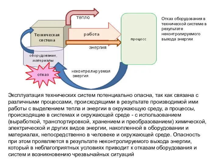 Эксплуатация технических систем потенциально опасна, так как связана с различными процессами,