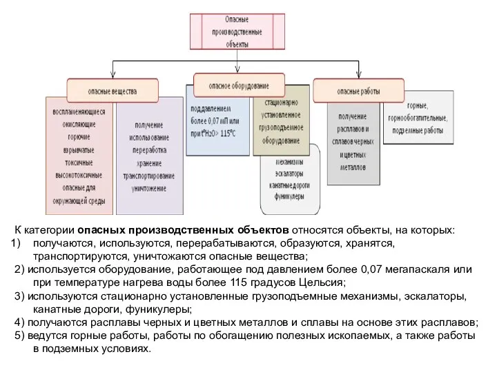 К категории опасных производственных объектов относятся объекты, на которых: получаются, используются,