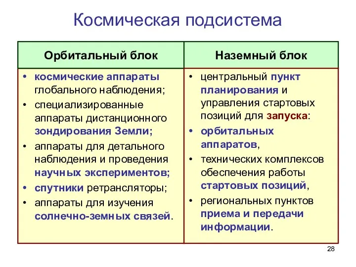 Космическая подсистема космические аппараты глобального наблюдения; специализированные аппараты дистанционного зондирования Земли;