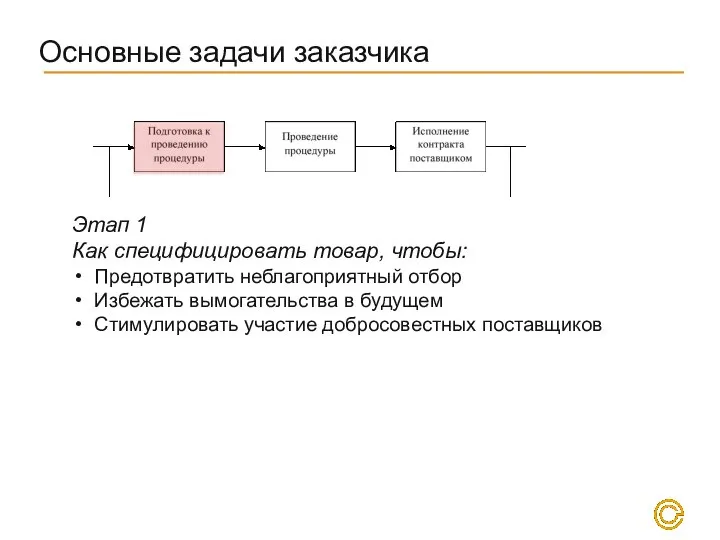 Основные задачи заказчика Этап 1 Как специфицировать товар, чтобы: Предотвратить неблагоприятный