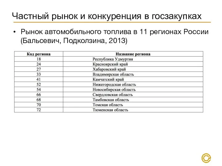 Частный рынок и конкуренция в госзакупках Рынок автомобильного топлива в 11 регионах России (Бальсевич, Подколзина, 2013)