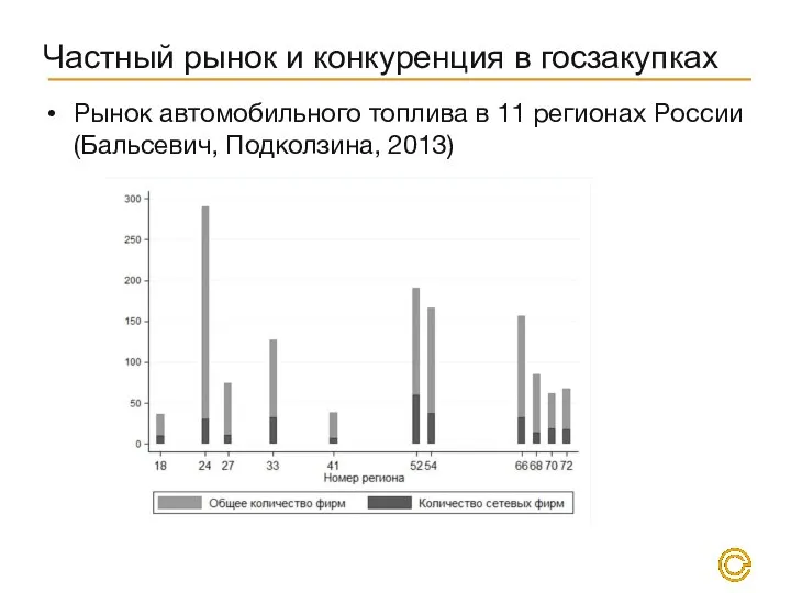Частный рынок и конкуренция в госзакупках Рынок автомобильного топлива в 11 регионах России (Бальсевич, Подколзина, 2013)