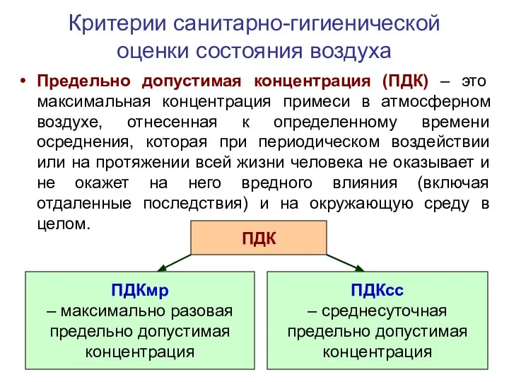 Критерии санитарно-гигиенической оценки состояния воздуха Предельно допустимая концентрация (ПДК) – это