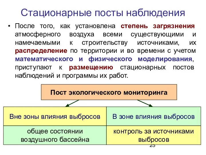 После того, как установлена степень загрязнения атмосферного воздуха всеми существующими и