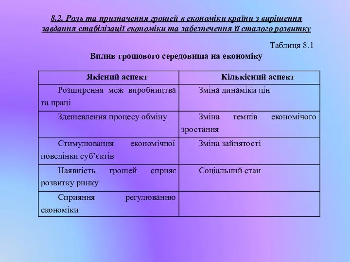 8.2. Роль та призначення грошей в економіки країни з вирішення завдання