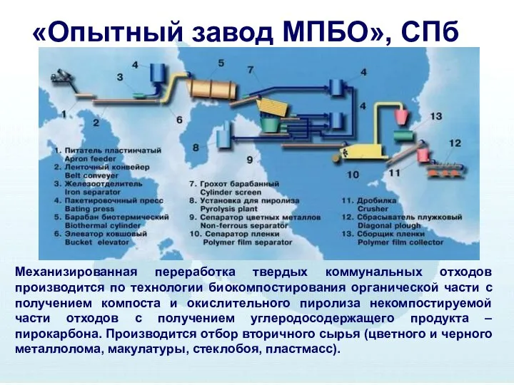 «Опытный завод МПБО», СПб Механизированная переработка твердых коммунальных отходов производится по