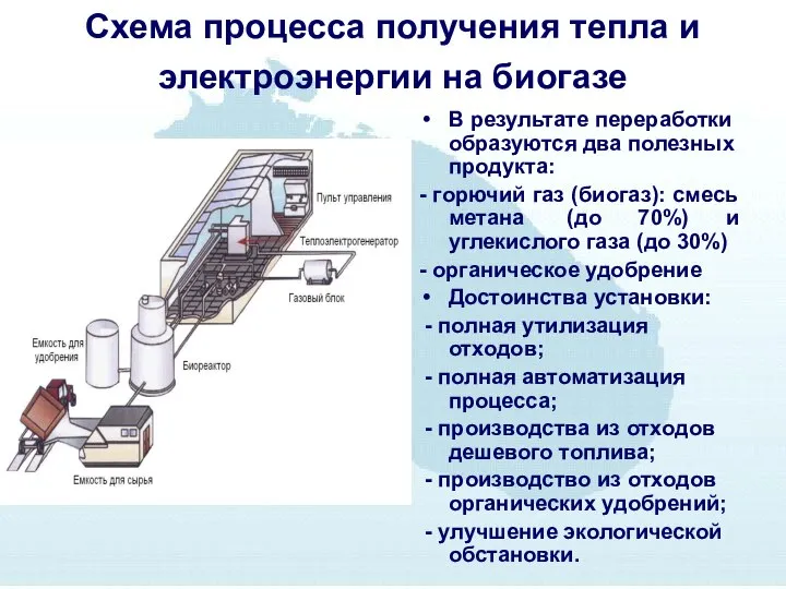 Схема процесса получения тепла и электроэнергии на биогазе В результате переработки